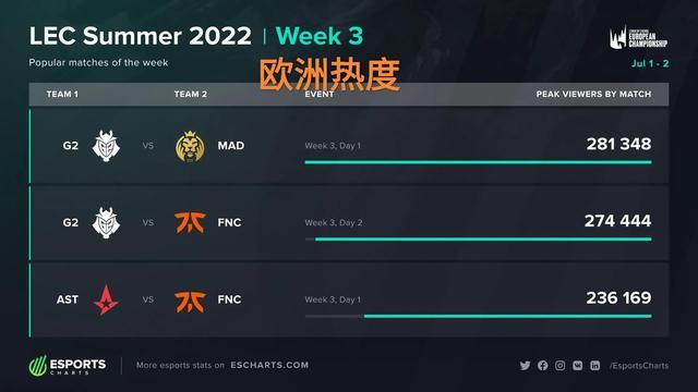 历史上的一