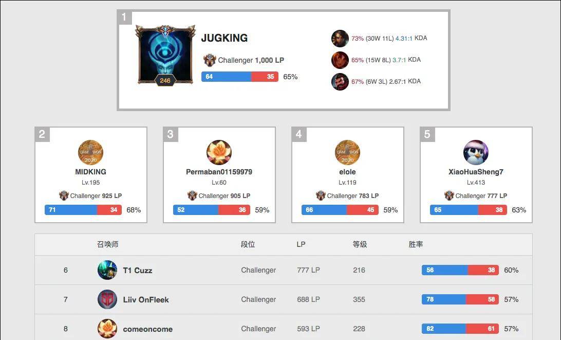 神经刀表现 神经刀表现